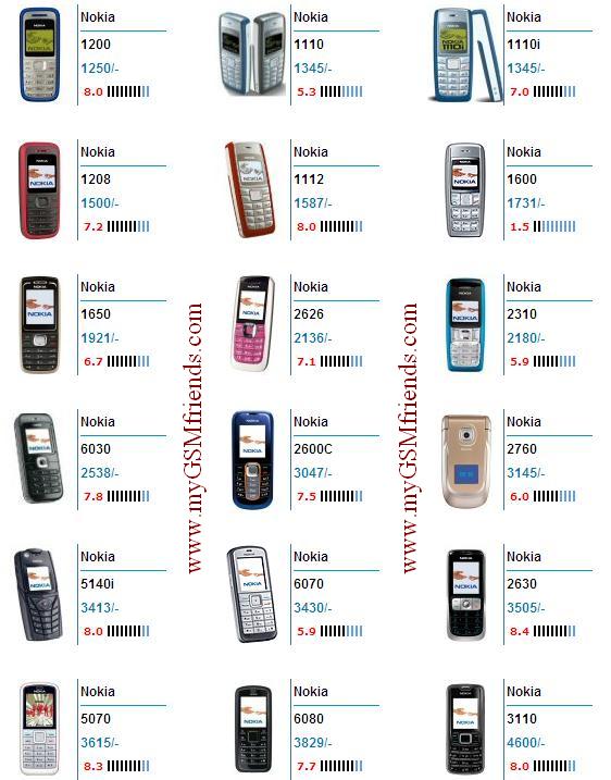 clipart for nokia 110 - photo #14