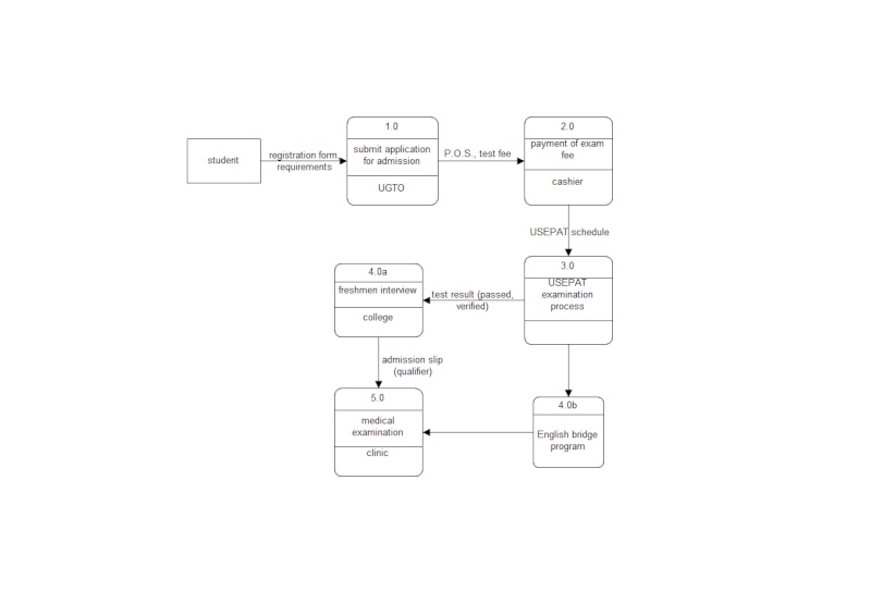 Viii had resume classified information level history